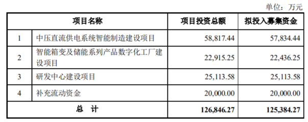 伊戈爾擬定增募資12.54億引發(fā)市場震蕩 技術(shù)轉(zhuǎn)讓背景下股價跌4.24%